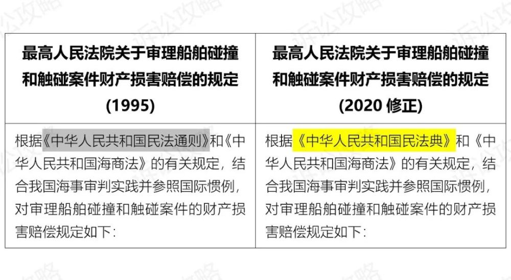 列表对比:关于审理船舶碰撞和触碰案件财产损害赔偿的规定(2020修正)