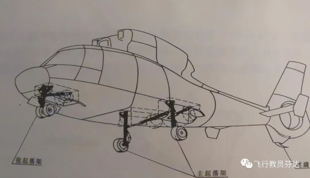 地面操作轮 前三点式起落架两个主轮对称安置在飞机重心后面