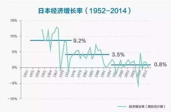 gdp没放水(2)