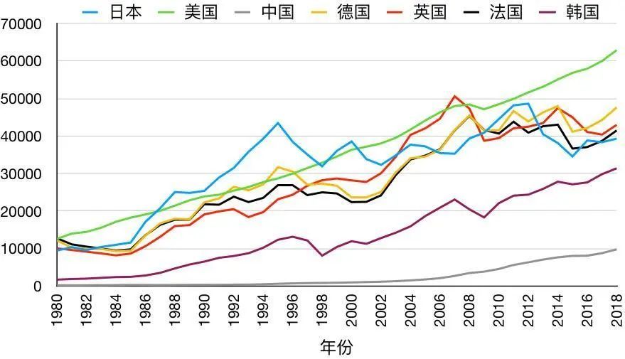 日本1980年gdp
