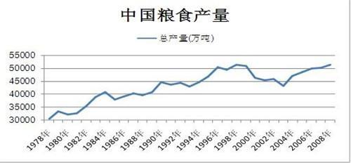 中国人口占世界人口的百分比是多少(3)