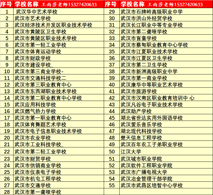 2、贵州中专排名：中专排名