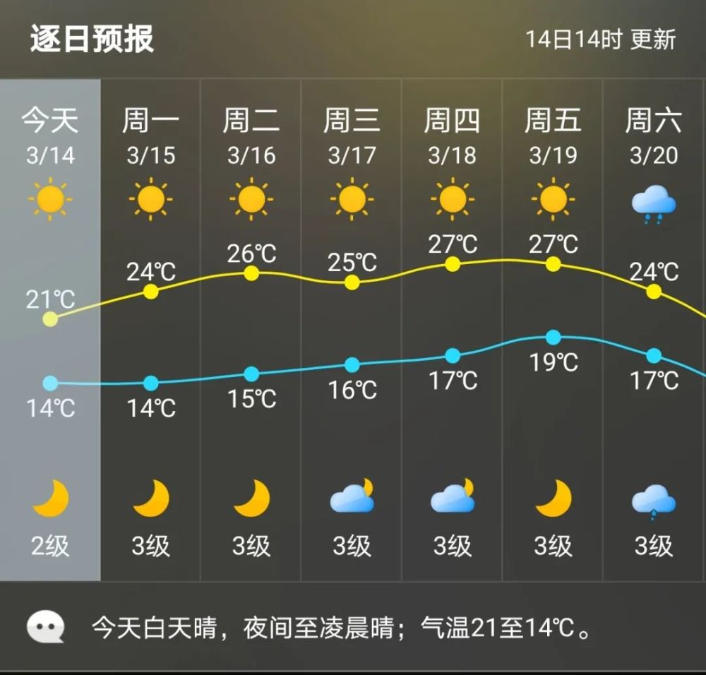 莆田天气大反转!
