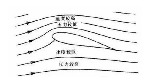 吹纸是什么原理_什么是吹火嘴图片