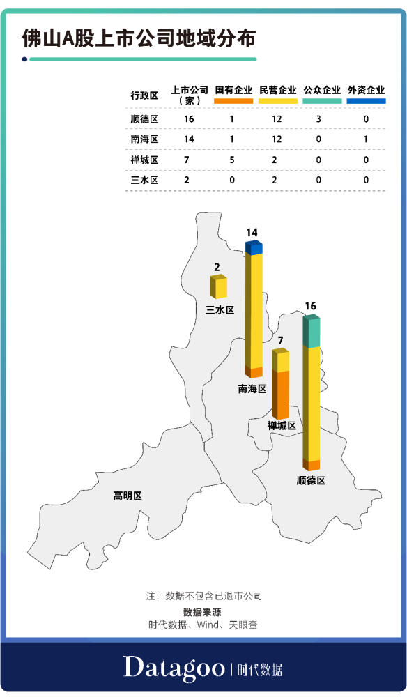 南海区2020年gdp_南海区地图