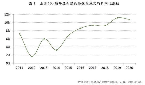 房地产为我国gdp贡献多少_报告 房地产金融风险正在快速积累 但总体可控(2)