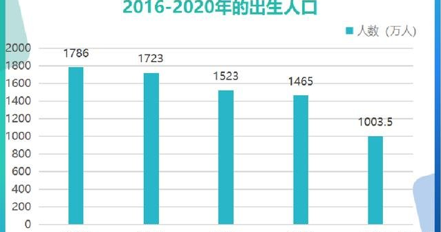 把中国人口与商品房比例_中国的商品房(2)