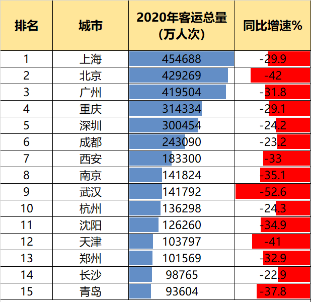 南京多少人口2020年_南京人口管理干部学院(3)