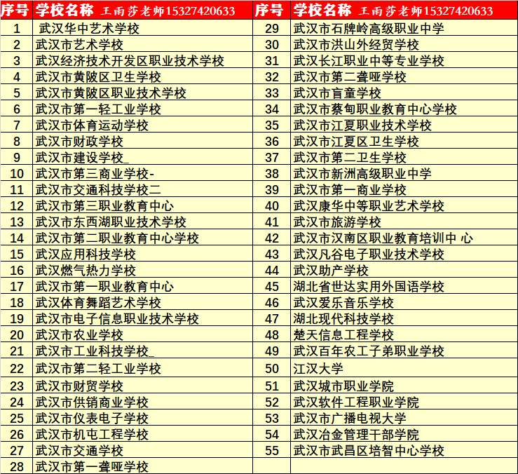 2021年湖北省武汉市中职中专学校排名