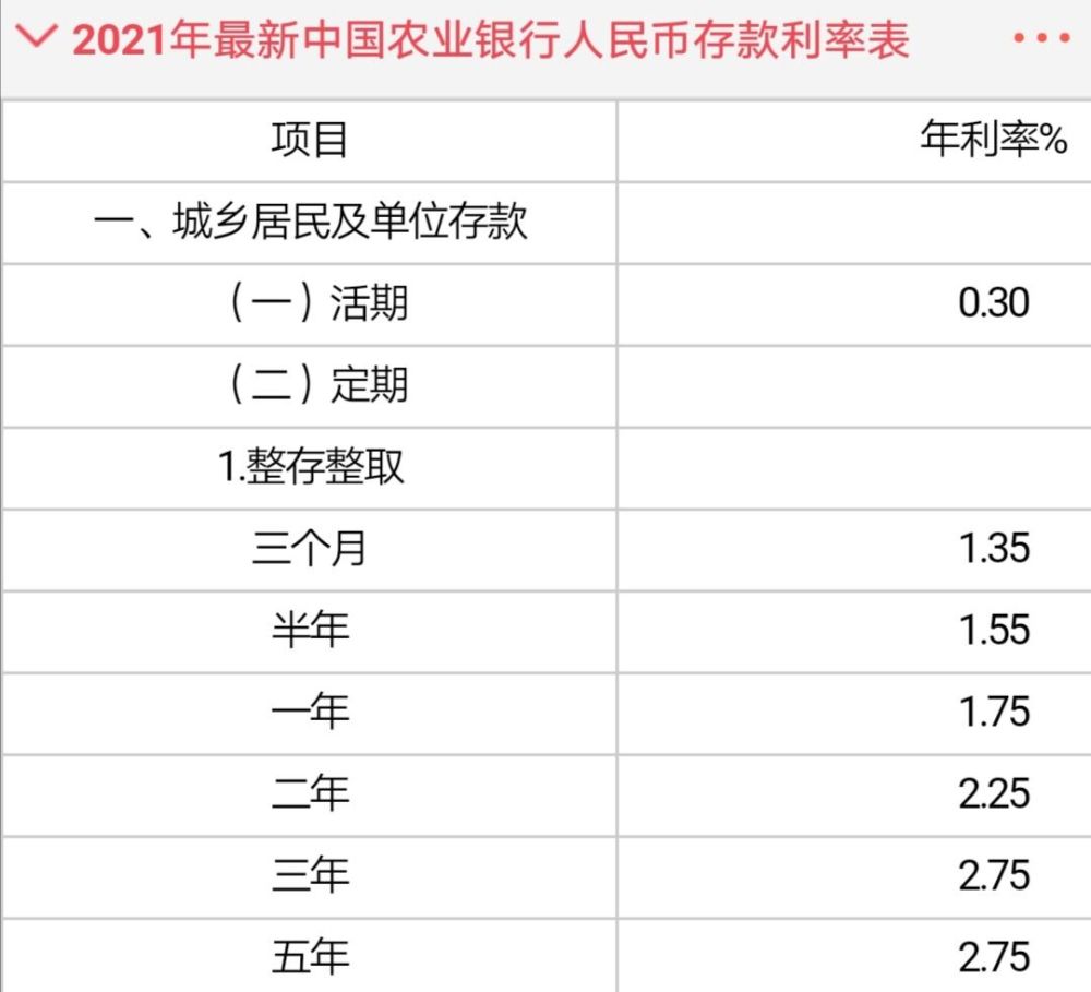 2021年农行,邮储,农村信用社等,哪个银行存款利率高?