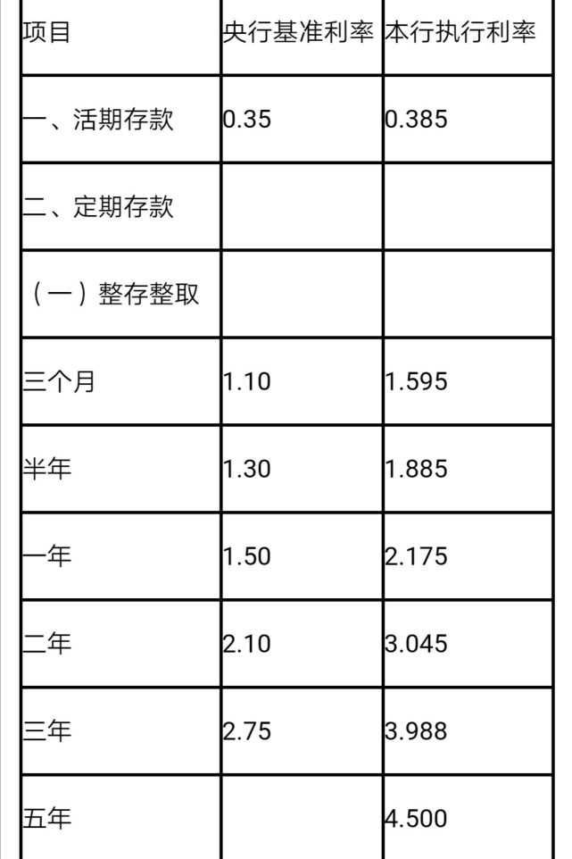 2021年农行,邮储,农村信用社等,哪个银行存款利率高?