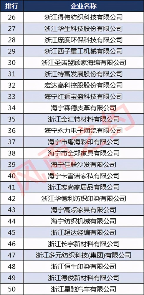 照明公司排名_灯饰照明公司前台照片(3)