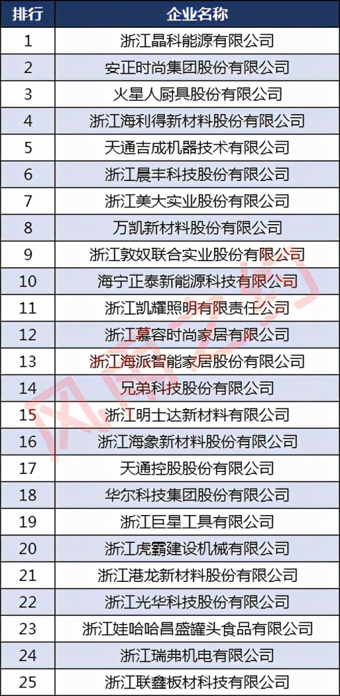 照明公司排名_灯饰照明公司前台照片(2)