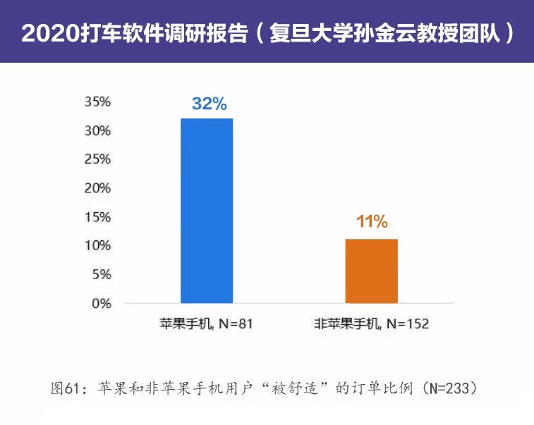 大数据杀熟的原理是什么_大数据杀熟(2)