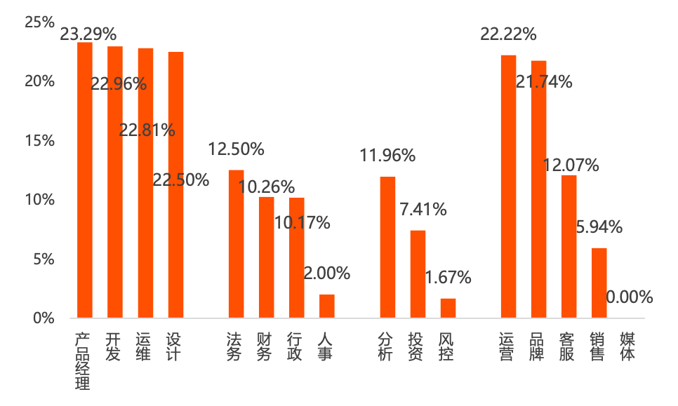 企业招聘管理_餐饮企业管理招聘展架图片(5)