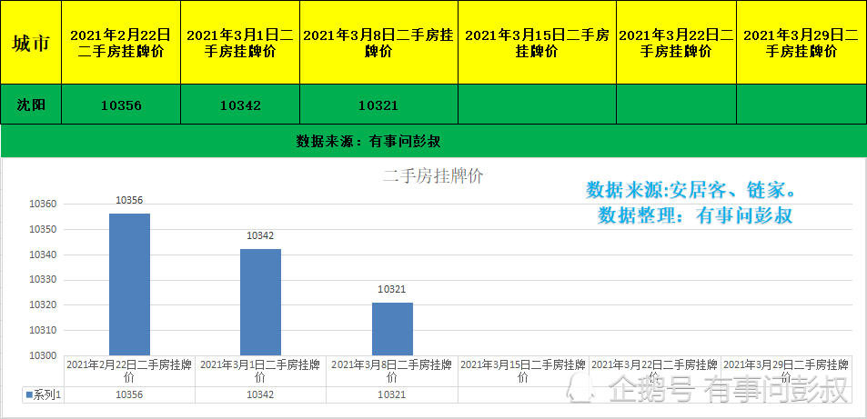 沈阳2021年gdp_2021沈阳新年皇寺庙会(2)