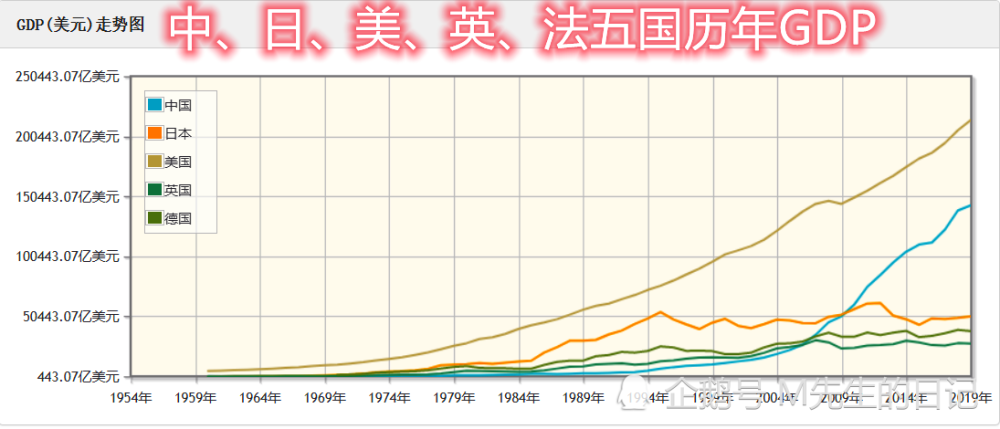 美英gdp(3)