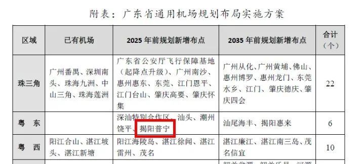 普宁将规划一处普通机场将在2035年前建成