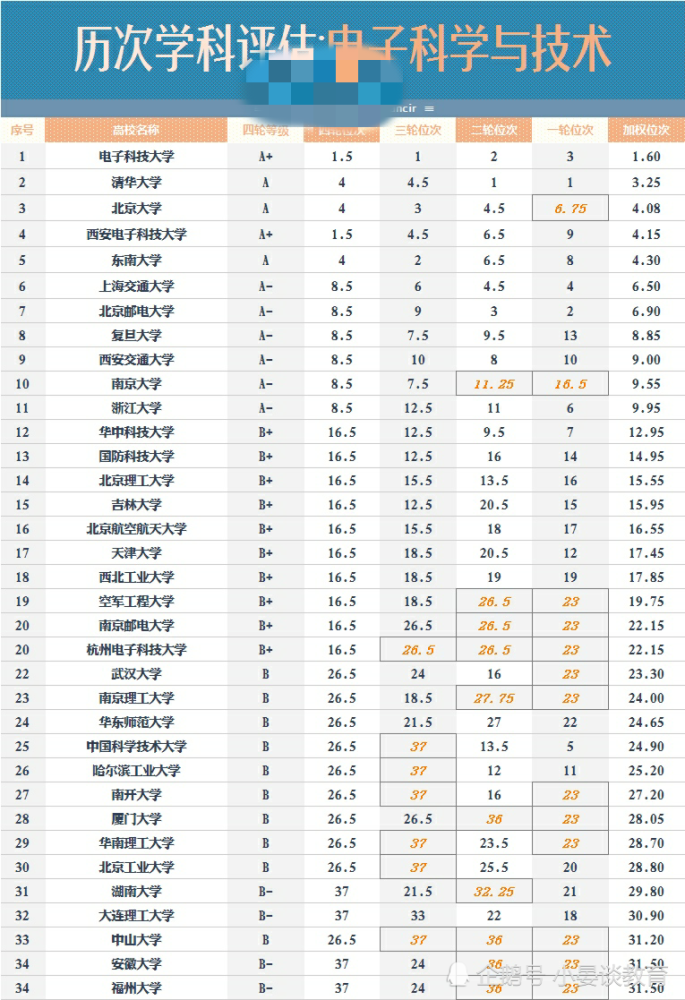 什么行业排名_天蝎座什么排名第一(2)
