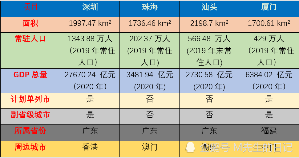 汕头成立经济特区gdp_中国最 失败 的两个经济特区, GDP不足3000亿(3)