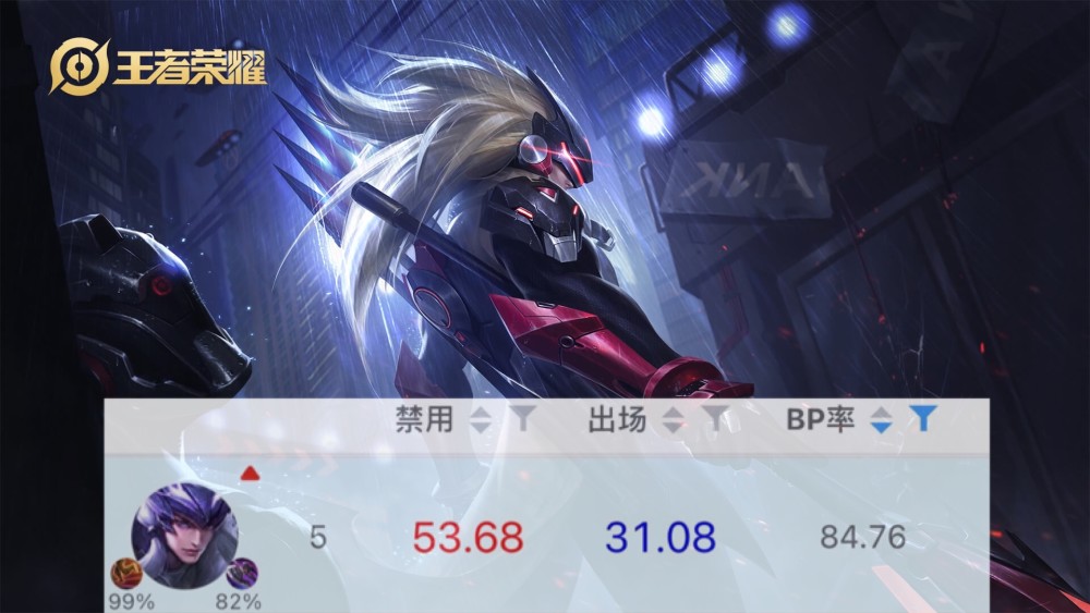 1000