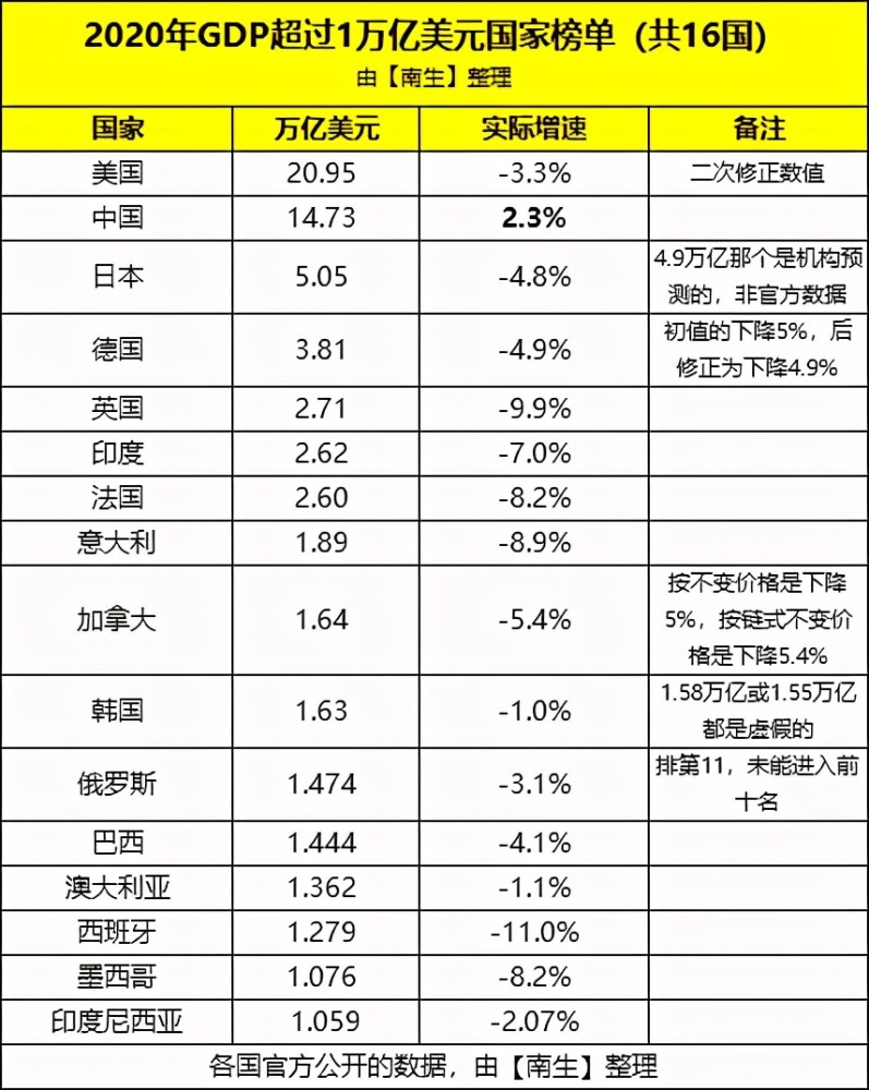 中国2021各省gdp预测(3)