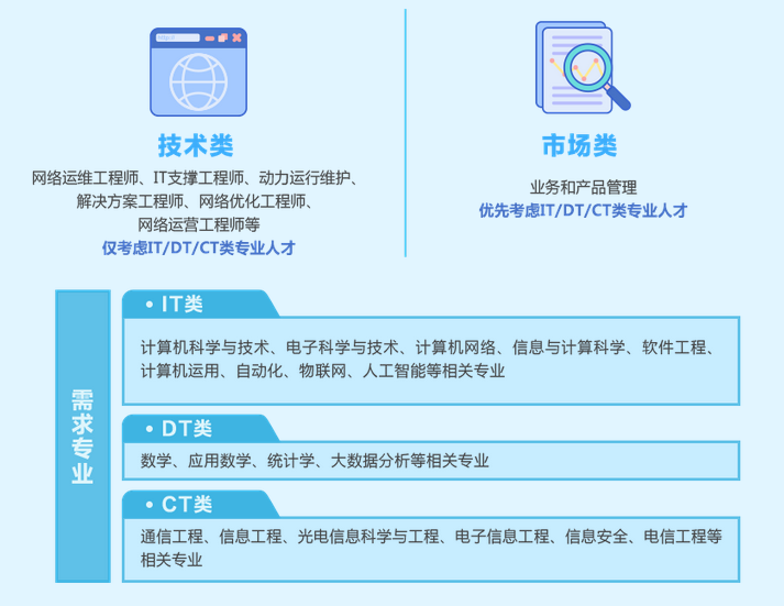 四川移动招聘_2021中国移动四川公司招聘公告