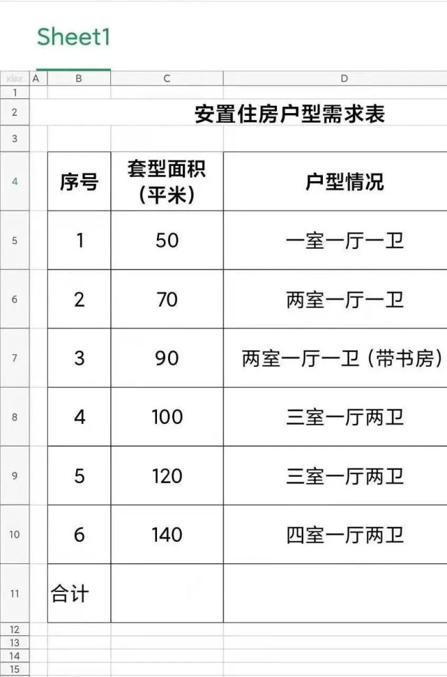 安置房|容东|雄安新区|交房|户型