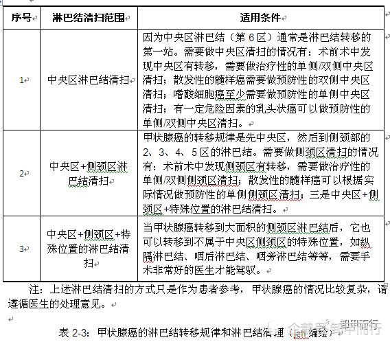 甲状腺治疗排名医院_甲状腺结节图片
