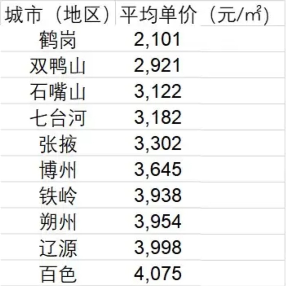 七台河多少人口_黑龙江首座 空城 ,人口流失还在持续,城市变得越来越萧条(3)