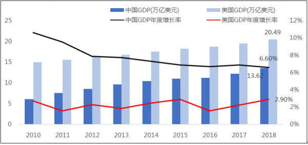 两会gdp增长(2)