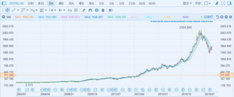 购买股票获得的收入计入当年国家GDP吗_谈谈我国金融业的发展现状(3)