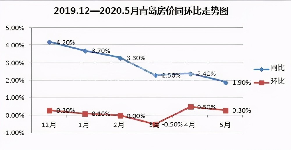 人口价格_人口普查图片(2)