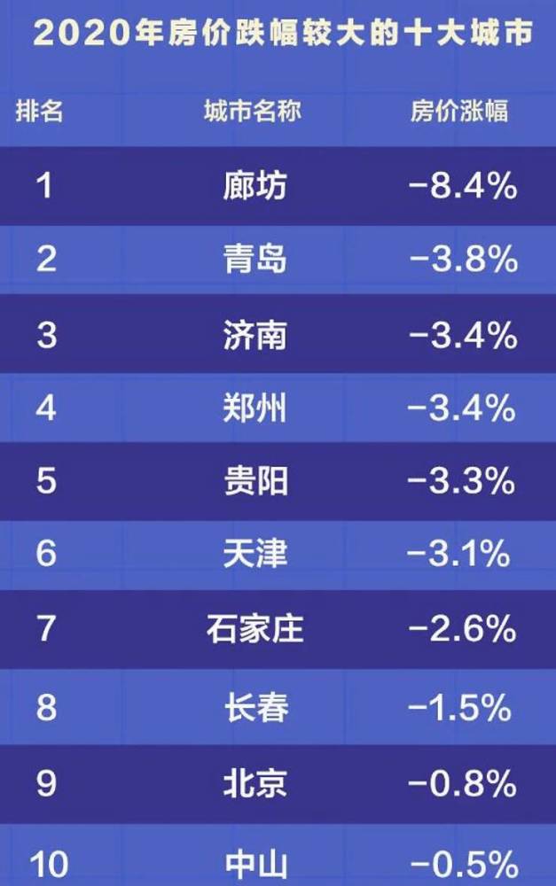 烟台市区人口2020_大局已定,2020年的烟台让你尖叫(2)