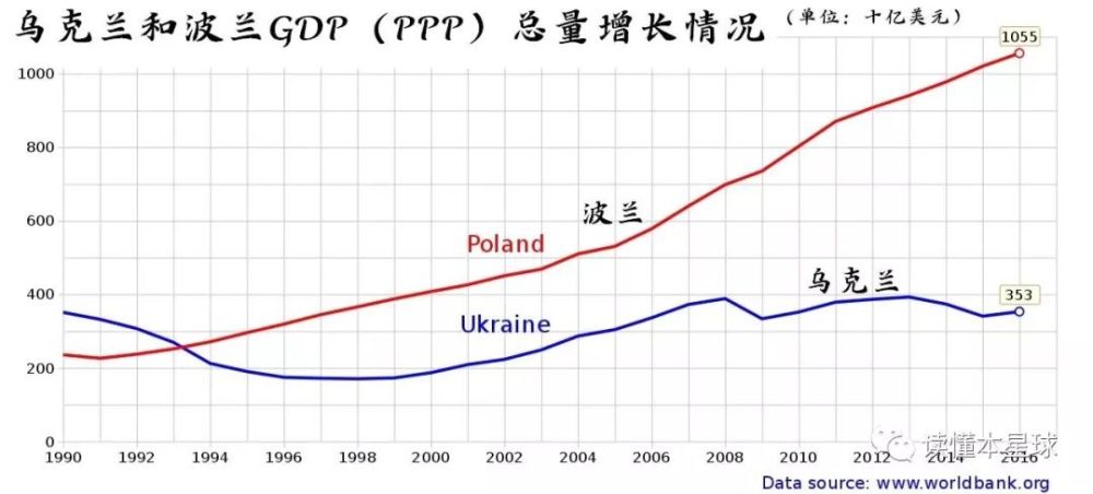 1980乌克兰gdp_彭博 今天的中国是90年代的日本 三张图看懂中日异同