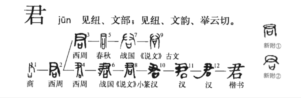 春秋诸侯可称国君,为何周天子不能称为国君?甲骨文揭开秘密