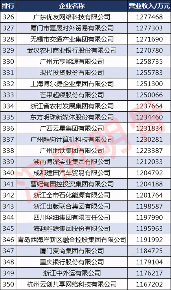重庆互联网公司排名_重庆互联网学院(3)