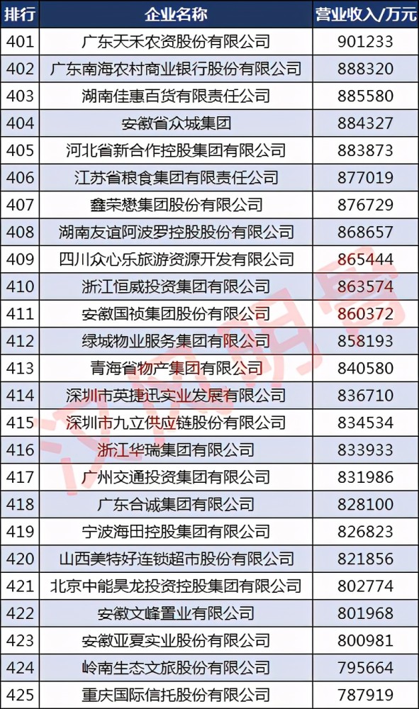 重庆国际排名_重庆长江国际图片(3)