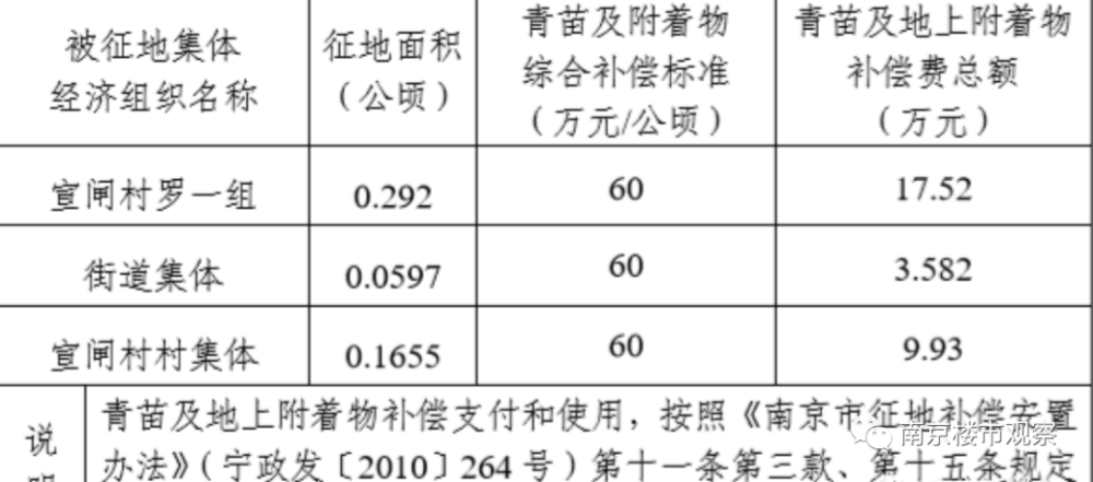 浦东拆迁人口面积认定_上海浦东拆迁规划图(2)