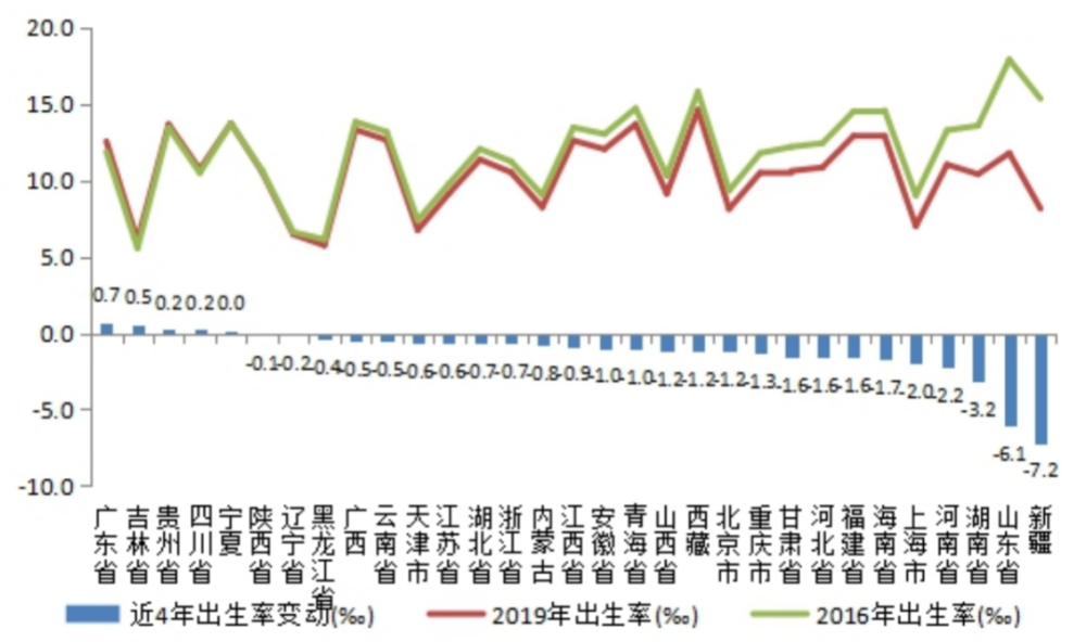 沈阳老年人口_辽宁省2011年老年人口信息和老龄事业发展状况报告