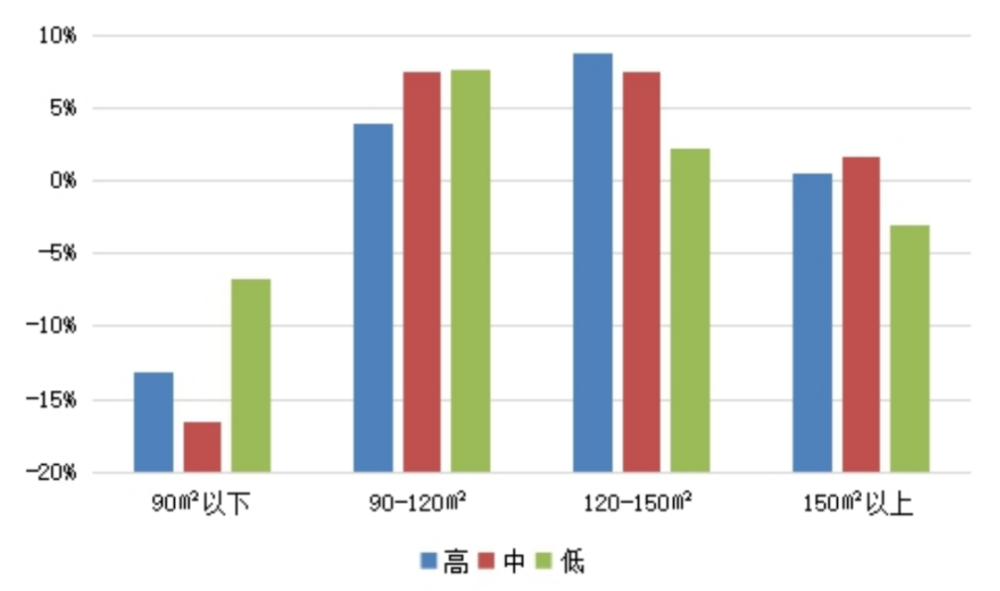 大连市历年新生人口数量_大连市分区人口密度图(2)