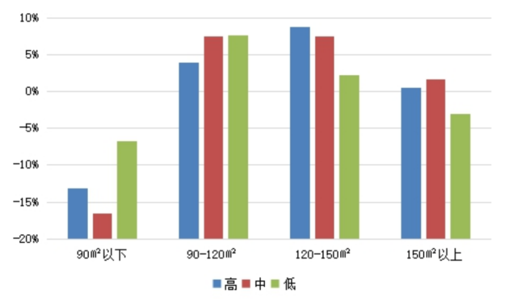 新生人口下降对学区房的影响_学区房图片