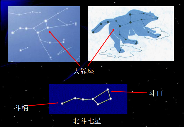 北斗七星是大熊座的标志