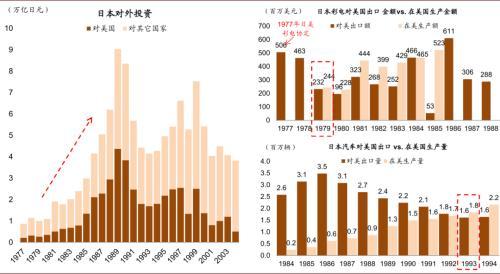 日本企业在外投资的gdp_失落的20年只是表象 靠80万亿投资,日本缔造出 海外国土(3)