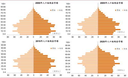 中国人均金融资产_中国人均寿命变化图(3)