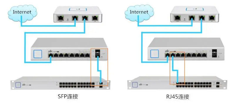 以太网交换机2大主要端口的使用详解