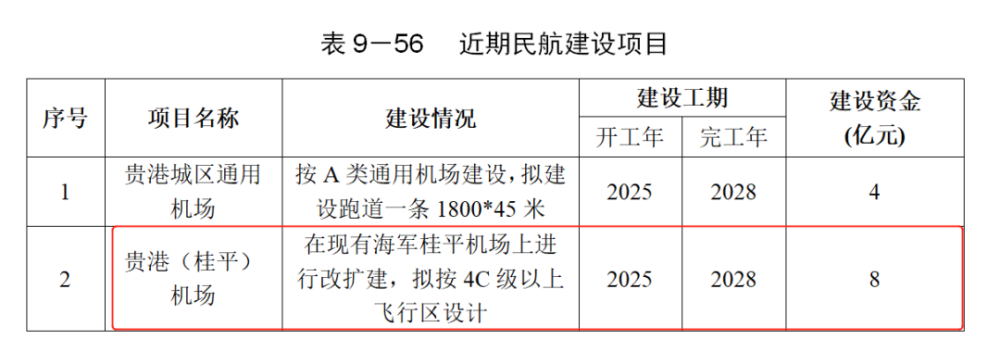 桂平飞机场又有最新消息,平南会有吗?