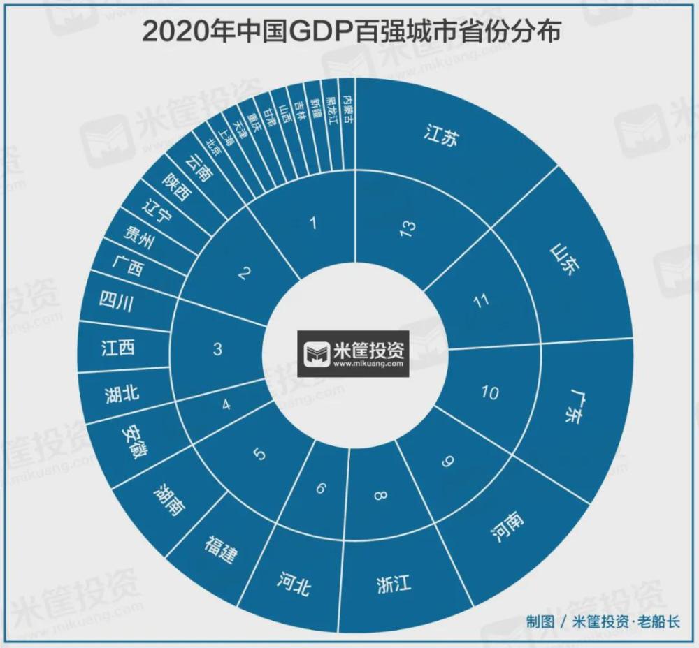 新宁夏GDP(3)