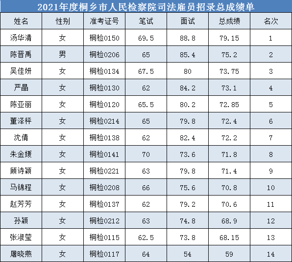 2021桐乡人口_2021桐乡卫校寝室(2)