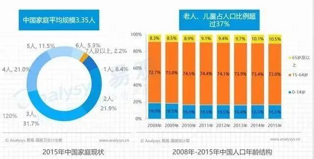 中国人口14亿_任泽平报告称应立即全面放开并鼓励生育 让更多的人想生敢生(2)